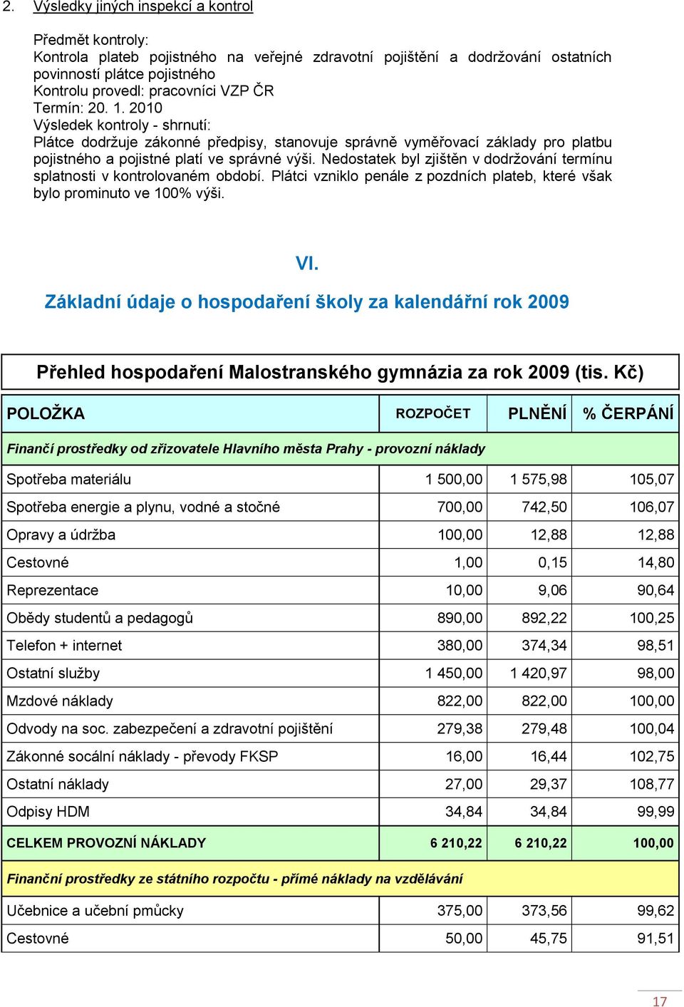 Nedostatek byl zjištěn v dodrţování termínu splatnosti v kontrolovaném období. Plátci vzniklo penále z pozdních plateb, které však bylo prominuto ve 00% výši. VI.