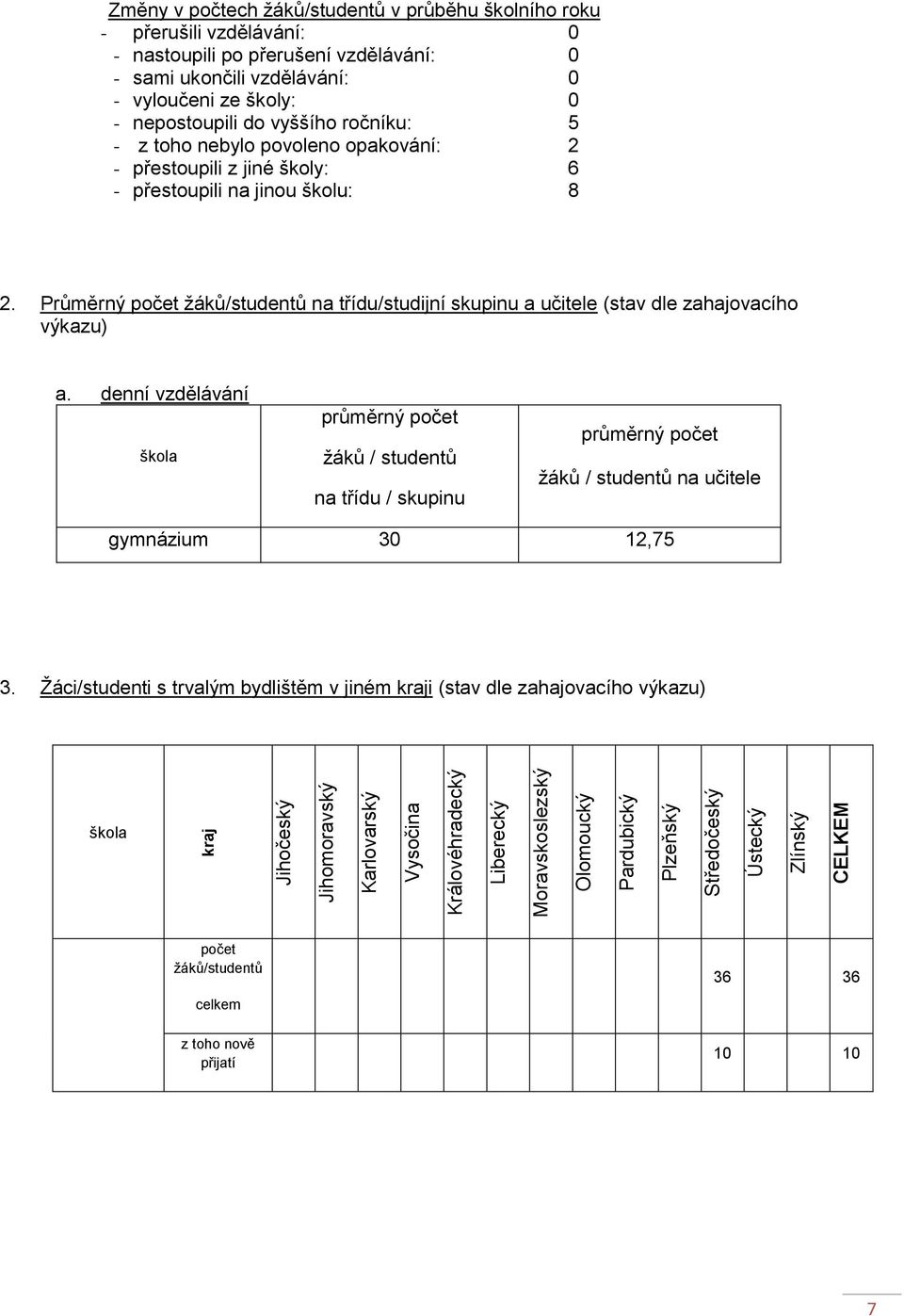 opakování: 2 - přestoupili z jiné školy: 6 - přestoupili na jinou školu: 8 2. Průměrný počet ţáků/studentů na třídu/studijní skupinu a učitele (stav dle zahajovacího výkazu) a.