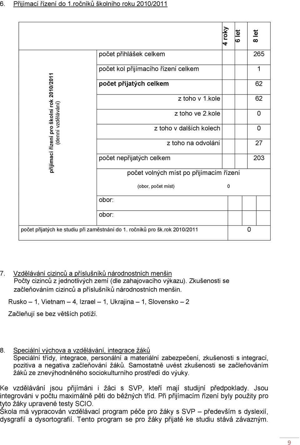 kole 0 z toho v dalších kolech 0 z toho na odvolání 27 počet nepřijatých celkem 203 počet volných míst po přijímacím řízení obor: obor: (obor, počet míst) 0 počet přijatých ke studiu při zaměstnání