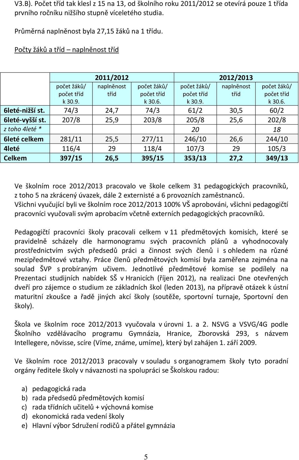 74/3 24,7 74/3 61/2 30,5 60/2 6leté-vyšší st.