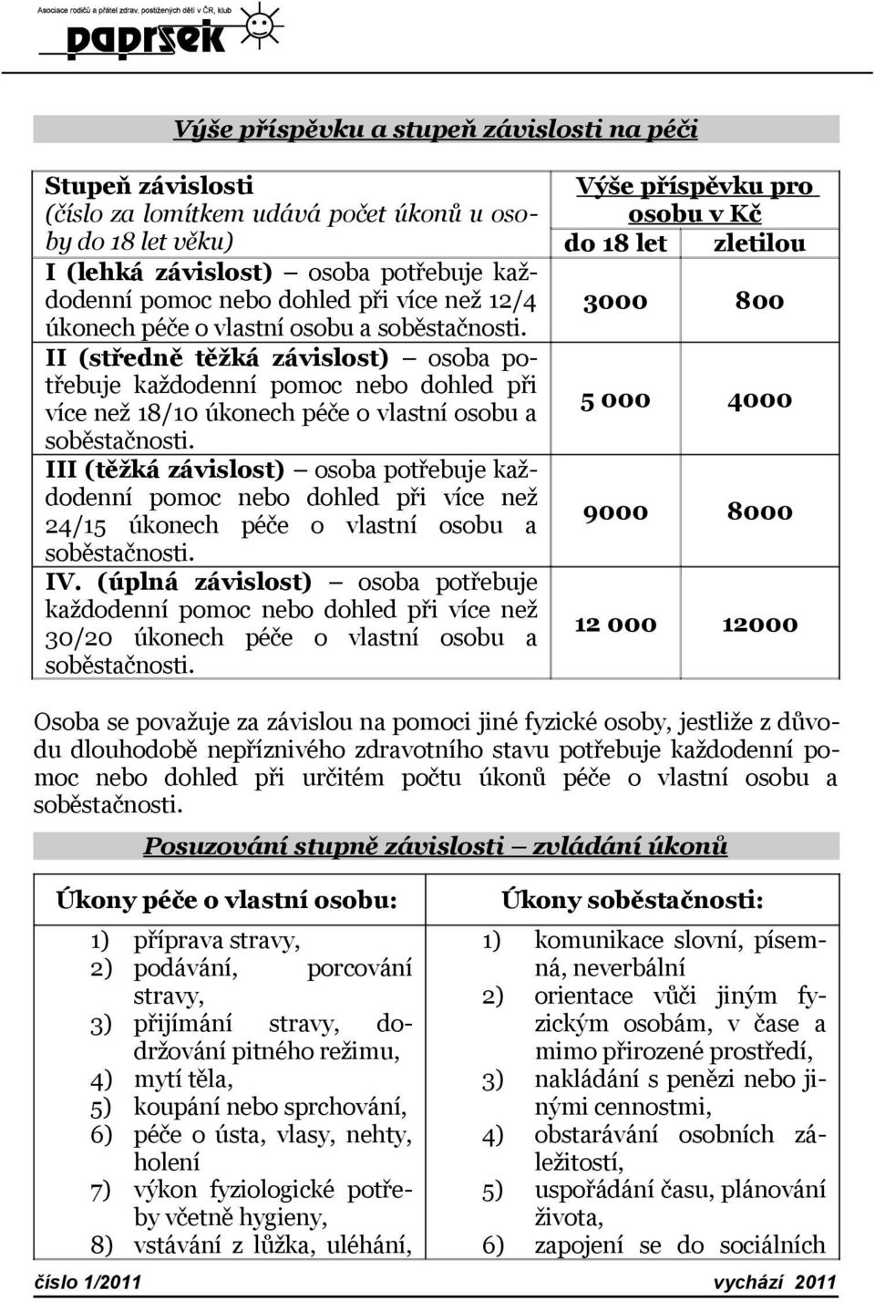 III (těžká závislost) osoba potřebuje každodenní pomoc nebo dohled při více než 24/15 úkonech péče o vlastní osobu a soběstačnosti. IV.