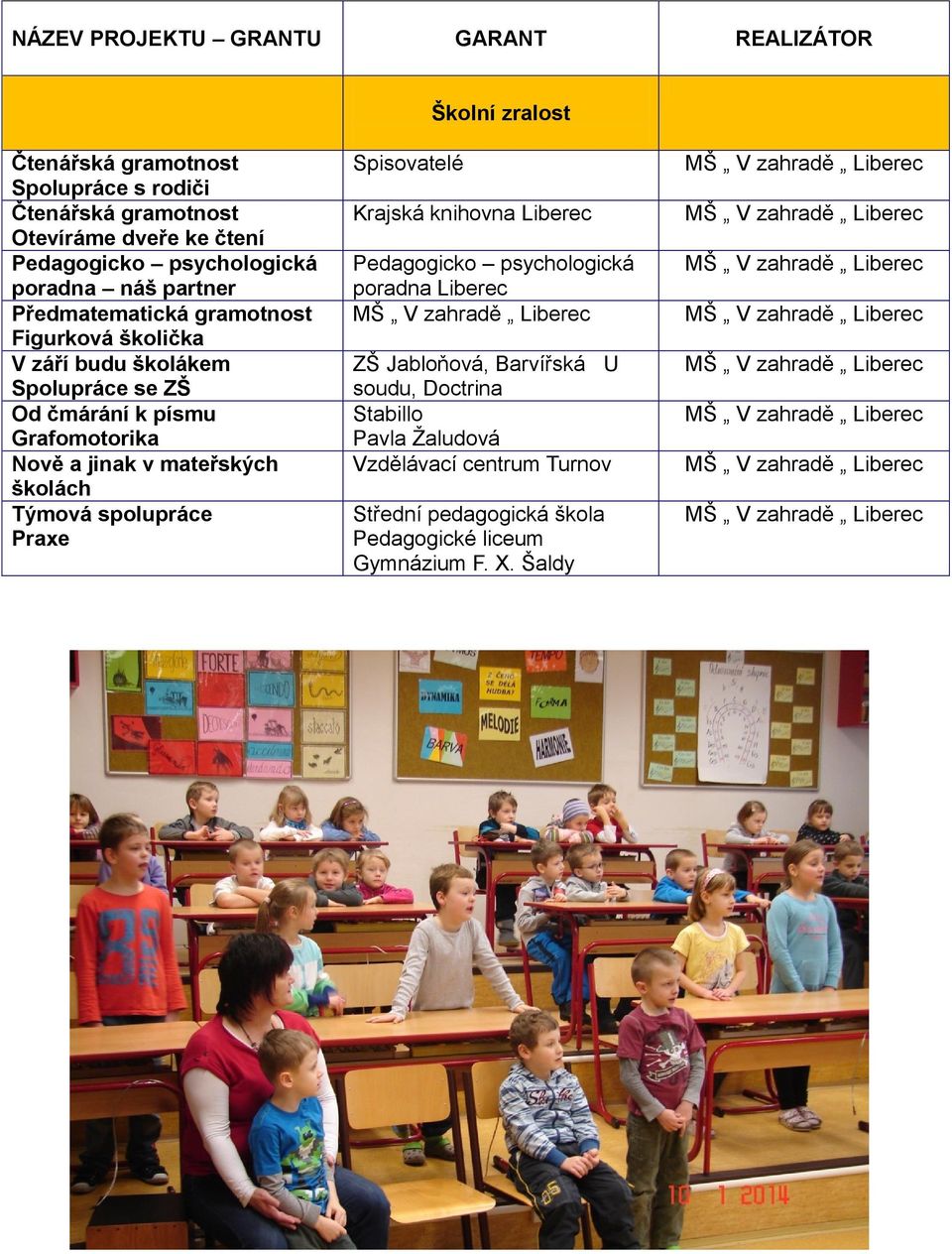 Grafomotorika Nově a jinak v mateřských školách Týmová spolupráce Praxe Spisovatelé Krajská knihovna Liberec Pedagogicko psychologická poradna