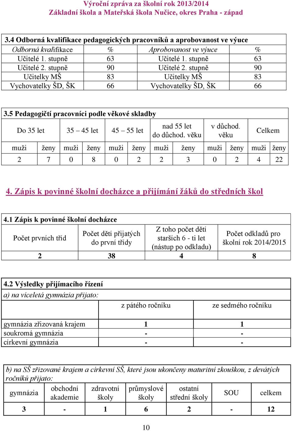 věku Celkem muži ženy muži ženy muži ženy muži ženy muži ženy muži ženy 2 7 0 8 0 2 2 3 0 2 4 22 4. Zápis k povinné školní docházce a přijímání žáků do středních škol 4.