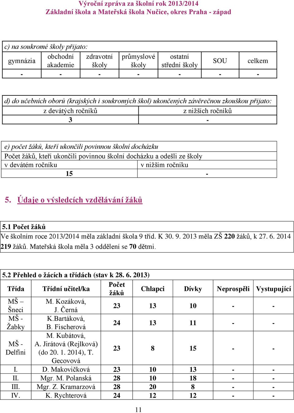 devátém ročníku v nižším ročníku 15-5. Údaje o výsledcích vzdělávání žáků 5.1 Počet žáků Ve školním roce 2013/2014 měla základní škola 9 tříd. K 30. 9. 2013 měla ZŠ 220 žáků, k 27. 6. 2014 219 žáků.