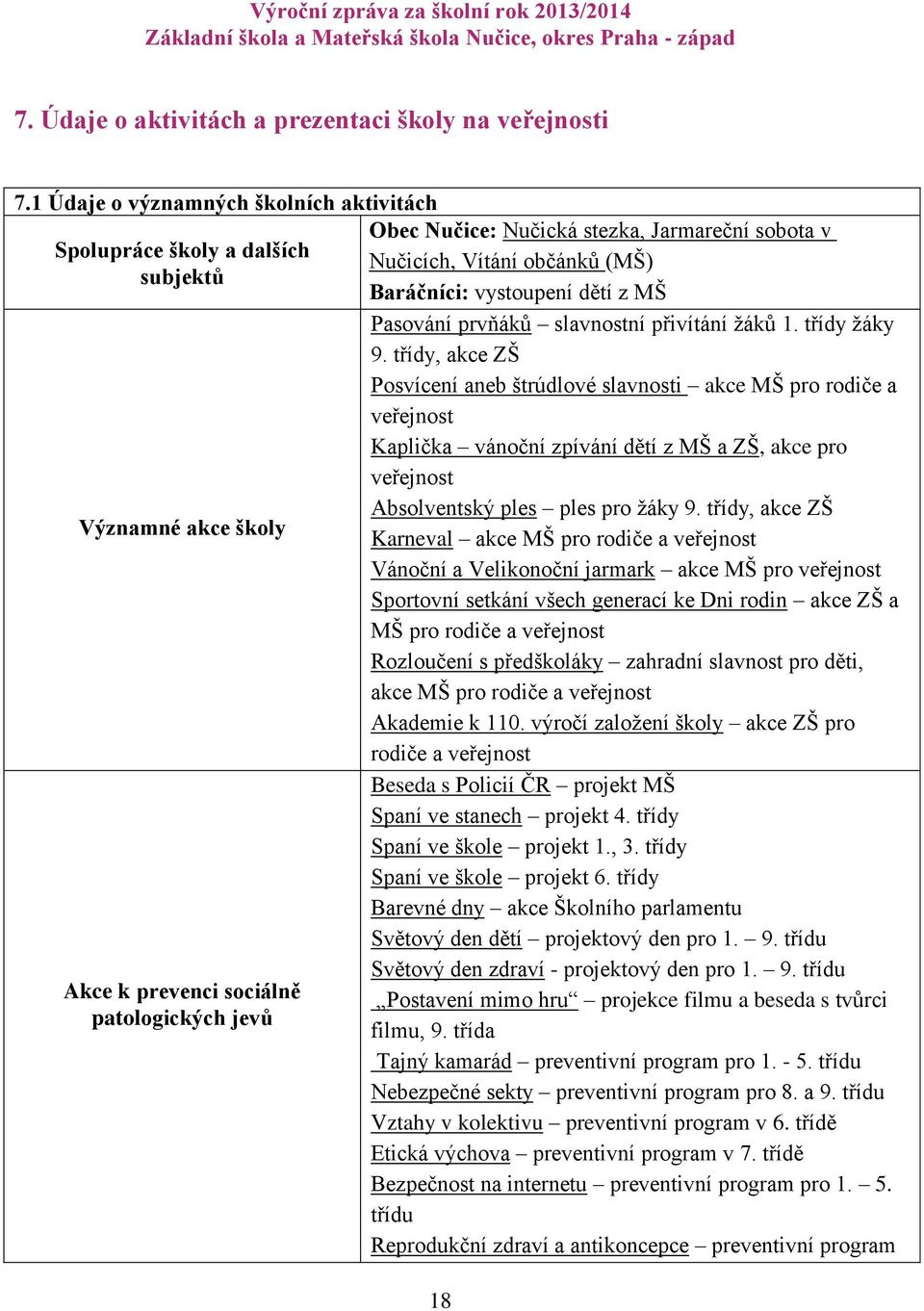 Vítání občánků (MŠ) Baráčníci: vystoupení dětí z MŠ Pasování prvňáků slavnostní přivítání žáků 1. třídy žáky 9.