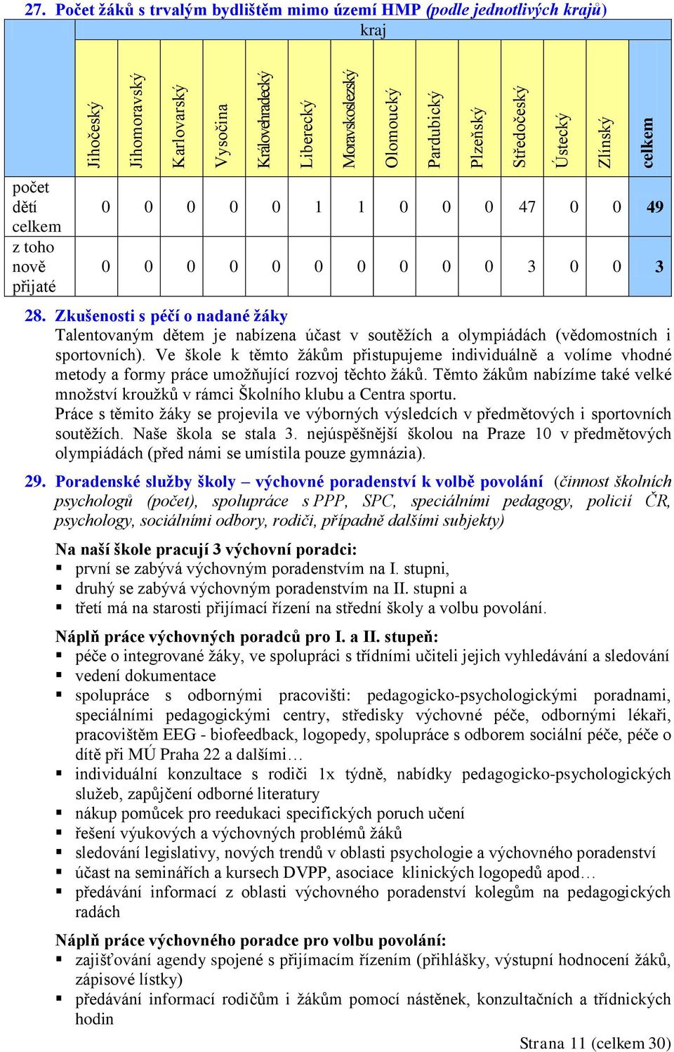 Zkušenosti s péčí o nadané žáky Talentovaným dětem je nabízena účast v soutěžích a olympiádách (vědomostních i sportovních).