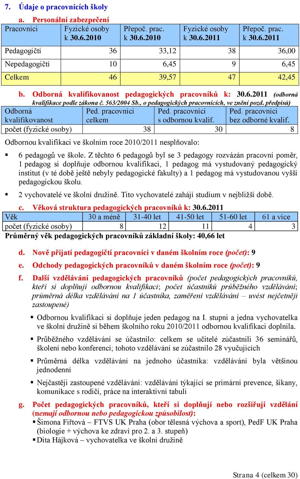 pracovníci celkem Ped. pracovníci s odbornou kvalif. Ped. pracovníci bez odborné kvalif. počet (fyzické osoby) 38 30 8 Odbornou kvalifikaci ve školním roce 2010/2011 nesplňovalo: 6 pedagogů ve škole.