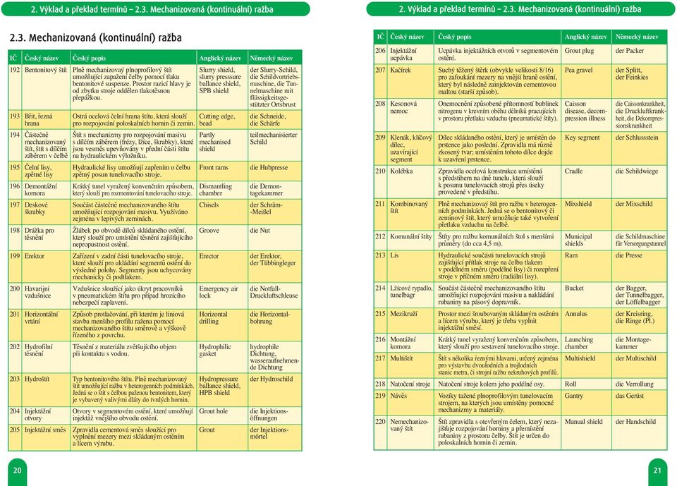 Mechanizovaná (kontinuální) ražba 192 Bentonitový štít Plně mechanizovaý plnoprofilový štít Slurry shield, der Slurry-Schild, umožňující zapažení čelby pomocí tlaku slurry presssure die