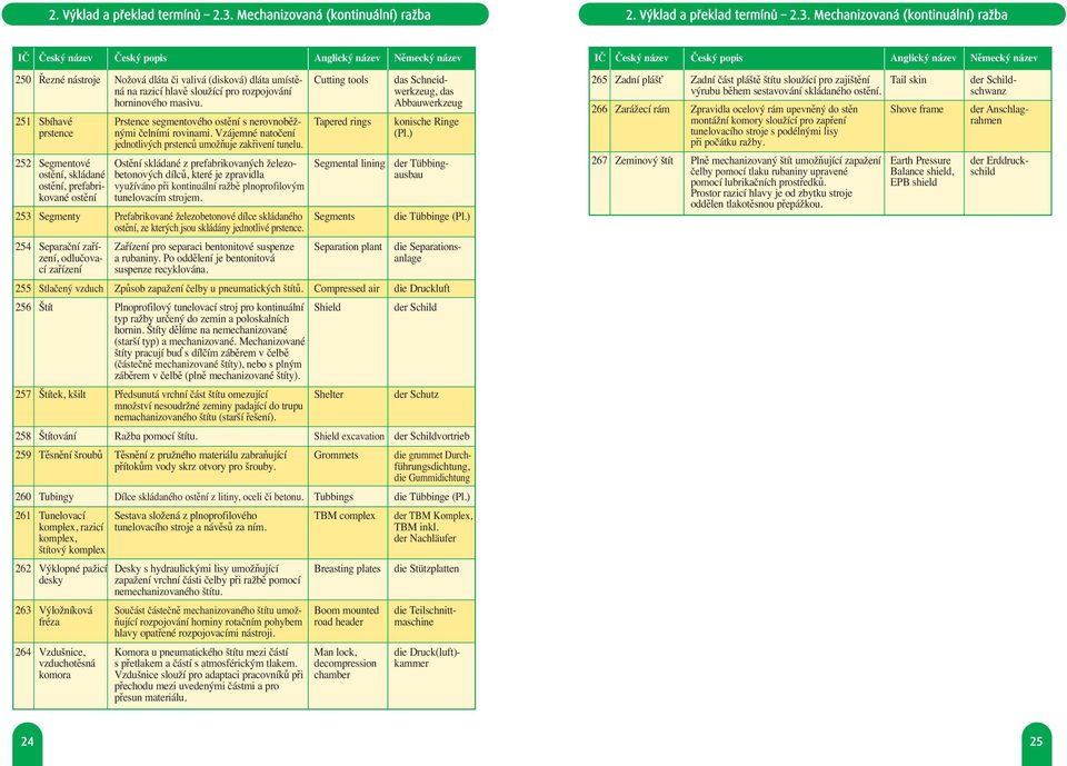 rozpojování werkzeug, das horninového masivu. Abbauwerkzeug 251 Sbíhavé Prstence segmentového ostění s nerovnoběž- Tapered rings konische Ringe prstence nými čelními rovinami. Vzájemné natočení (Pl.