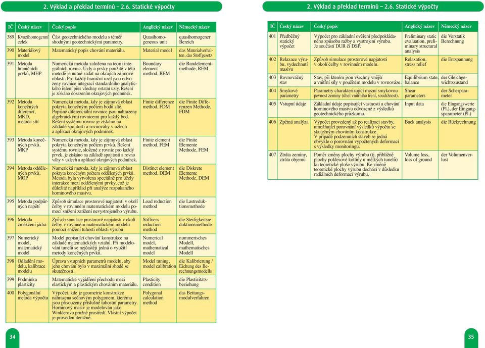 Material model das Materialverhalmodel ten, das Stoffgesetz 391 Metoda Numerická metoda založena na teorii inte- Boundary die Randelementhraničních grálních rovnic.