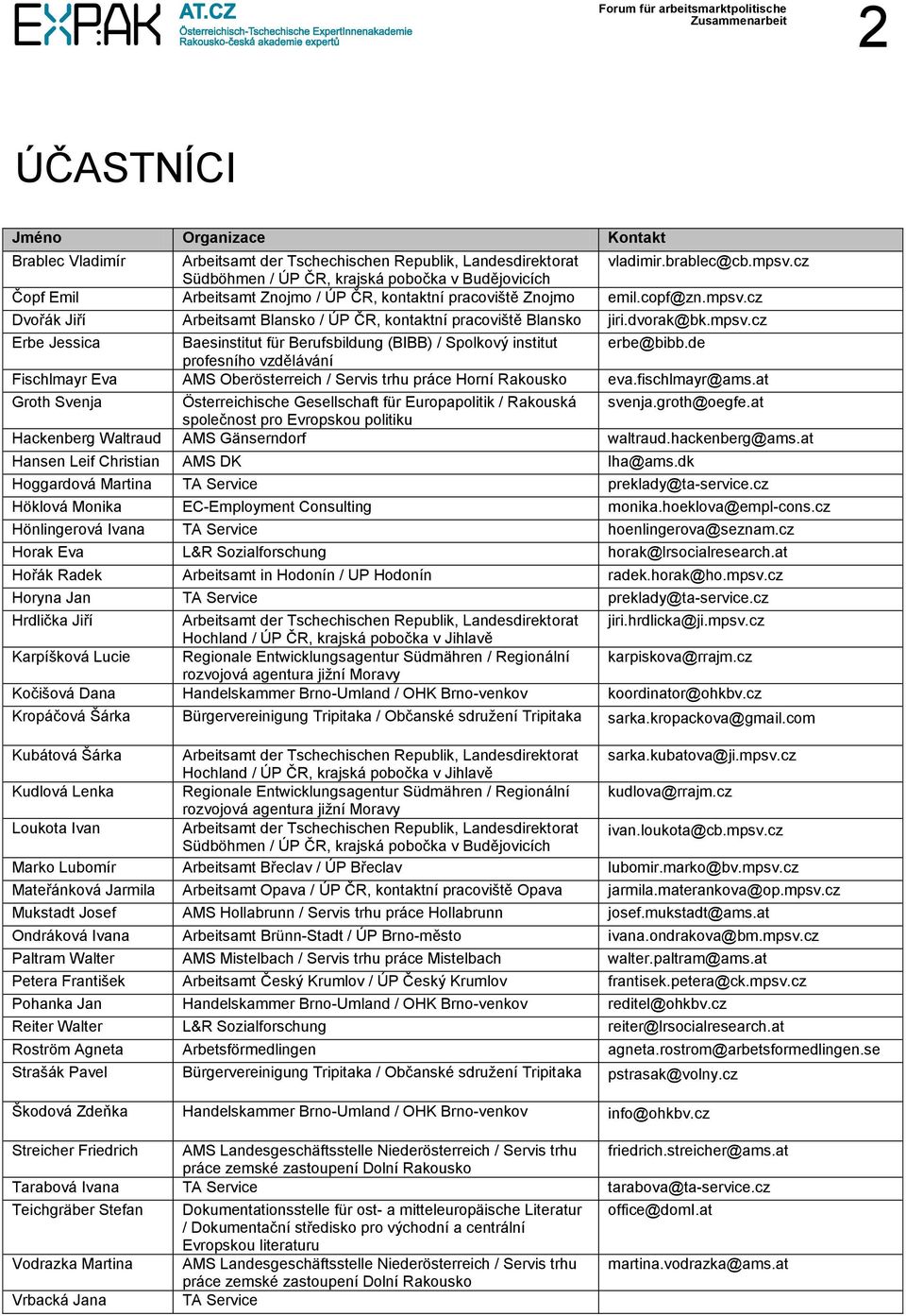 cz Dvořák Jiří Arbeitsamt Blansko / ÚP ČR, kontaktní pracoviště Blansko jiri.dvorak@bk.mpsv.cz Erbe Jessica Baesinstitut für Berufsbildung (BIBB) / Spolkový institut erbe@bibb.