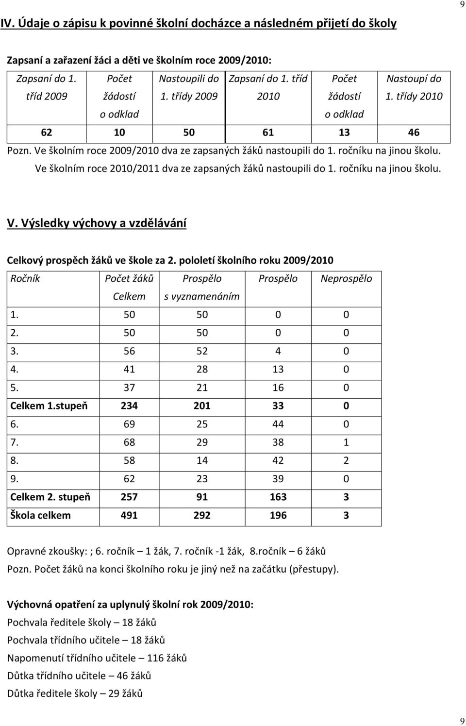 ročníku na jinou školu. Ve školním roce 2010/2011 dva ze zapsaných žáků nastoupili do 1. ročníku na jinou školu. V. Výsledky výchovy a vzdělávání Celkový prospěch žáků ve škole za 2.