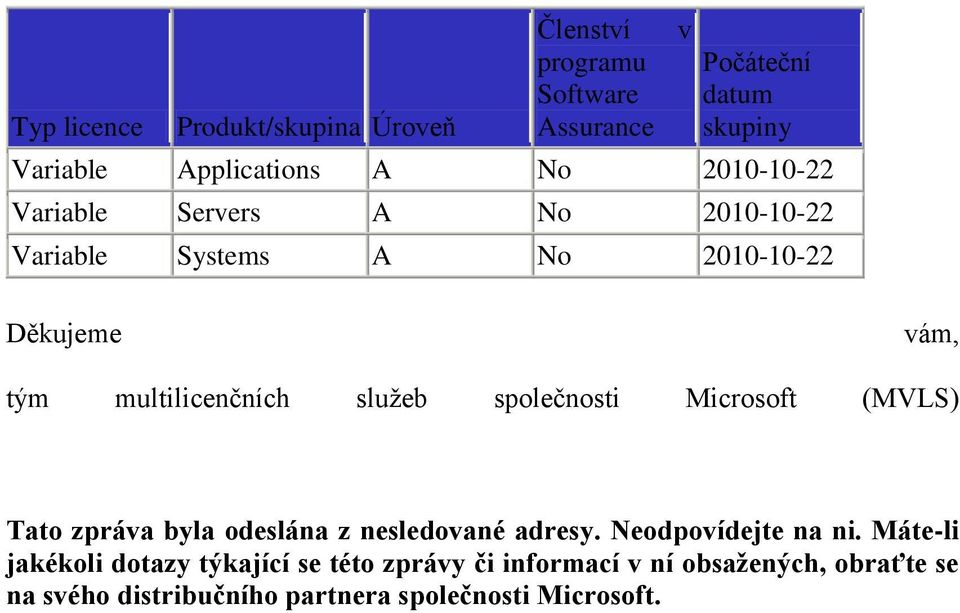 služeb společnosti Microsoft (MVLS) Tato zpráva byla odeslána z nesledované adresy. Neodpovídejte na ni.