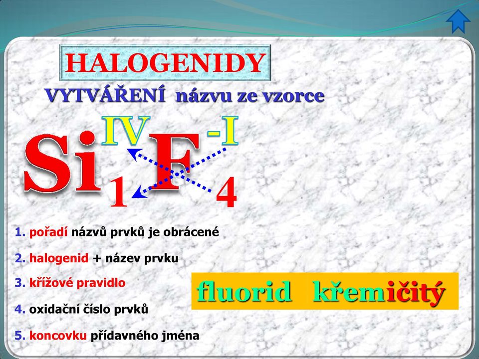 halogenid + název prvku 3. křížové pravidlo 4.
