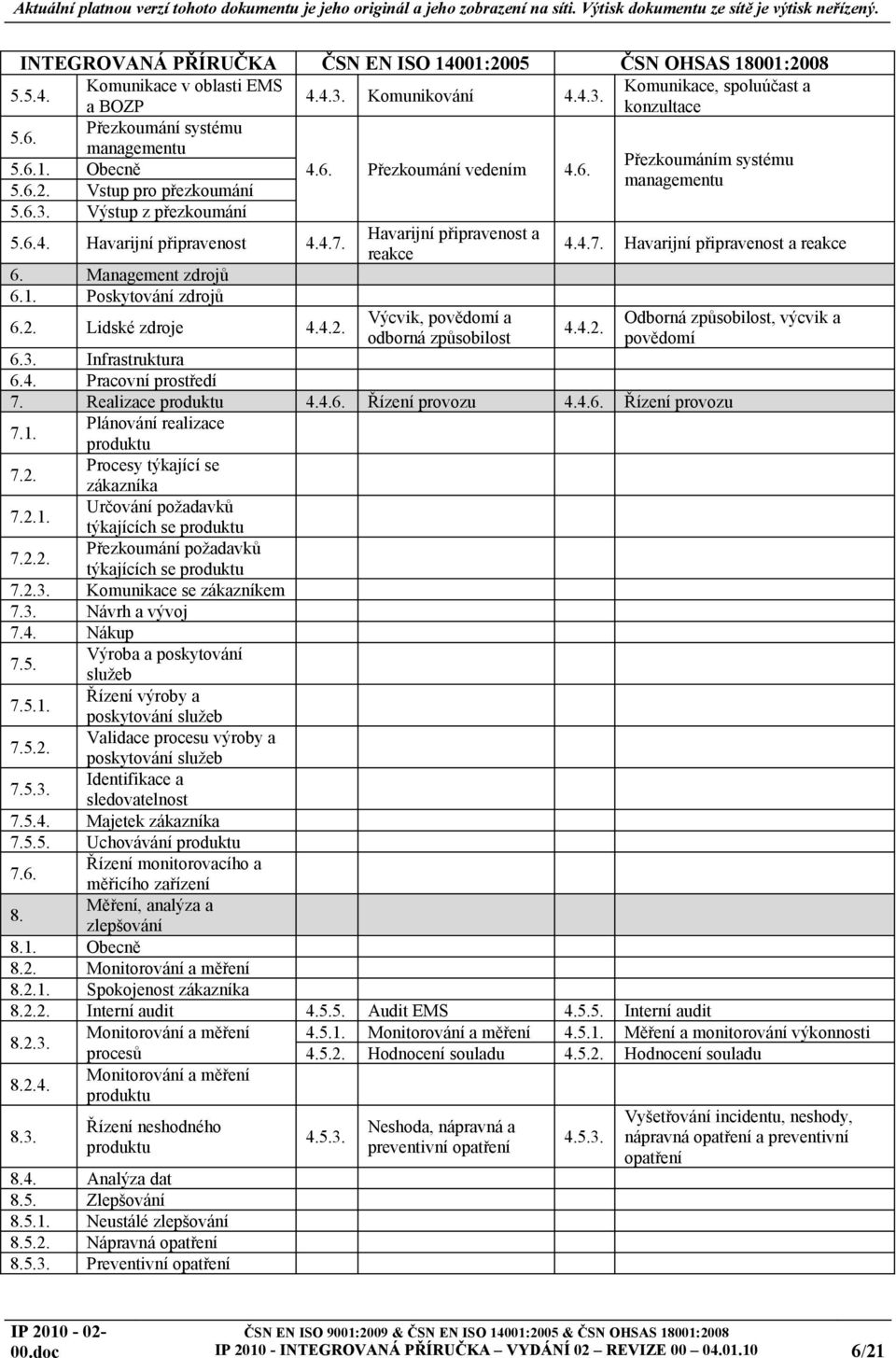 Management zdrojů 6.. Poskytování zdrojů 6.2. Lidské zdroje 4.4.2. Havarijní připravenost a reakce Výcvik, povědomí a odborná způsobilost 4.4.7. Havarijní připravenost a reakce 4.4.2. Odborná způsobilost, výcvik a povědomí 6.