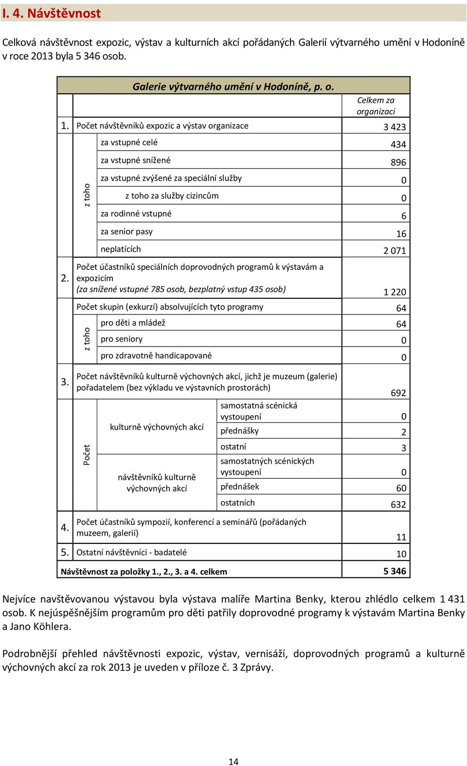 senior pasy 16 neplatících 2 071 2.