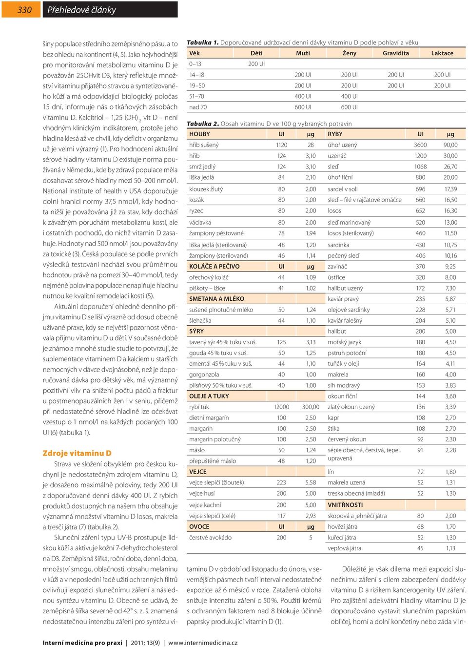 dní, informuje nás o tkáňových zásobách vitaminu D.