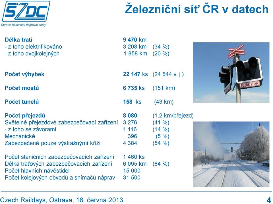 2 km/přejezd) Světelné přejezdové zabezpečovací zařízení 3 276 (41 %) - z toho se závorami 1 116 (14 %) Mechanické 396 (5 %) Zabezpečené pouze