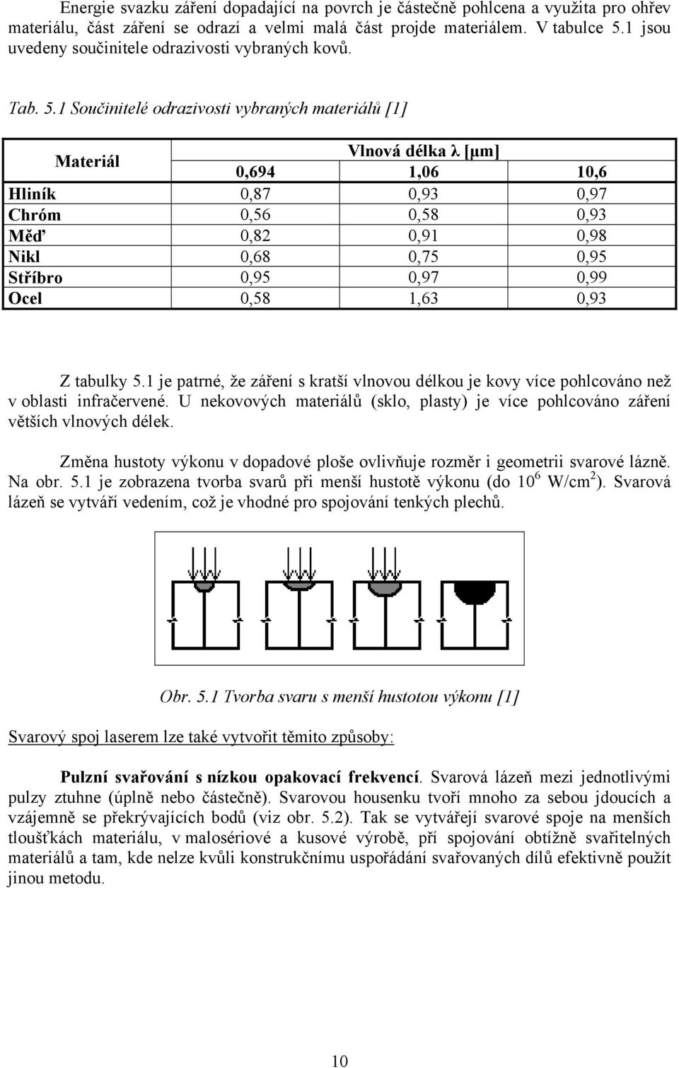 1 Součinitelé odrazivosti vybraných materiálů [1] Materiál Vlnová délka λ [μm] 0,694 1,06 10,6 Hliník 0,87 0,93 0,97 Chróm 0,56 0,58 0,93 Měď 0,82 0,91 0,98 Nikl 0,68 0,75 0,95 Stříbro 0,95 0,97 0,99