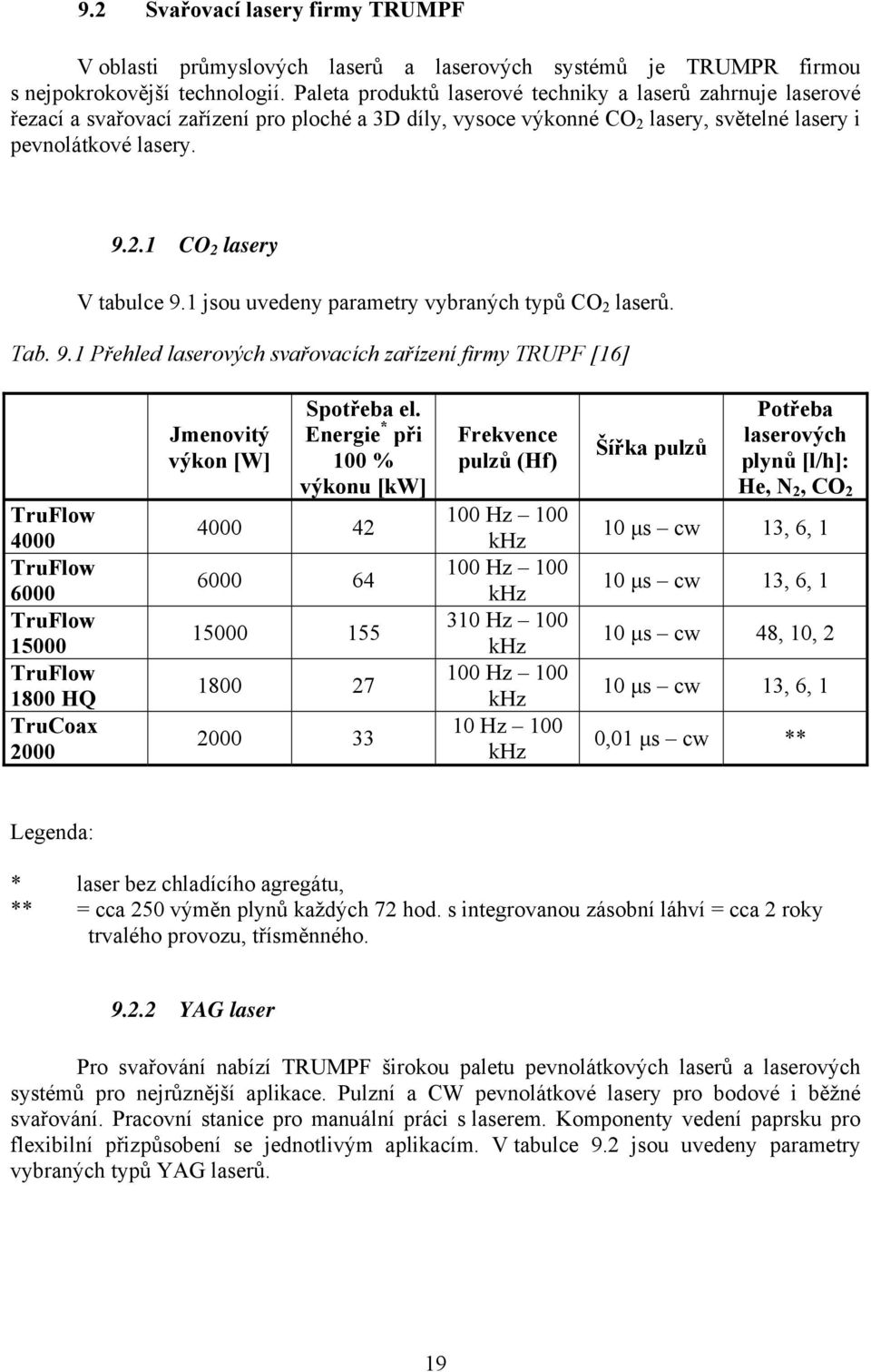 1 jsou uvedeny parametry vybraných typů CO 2 laserů. Tab. 9.