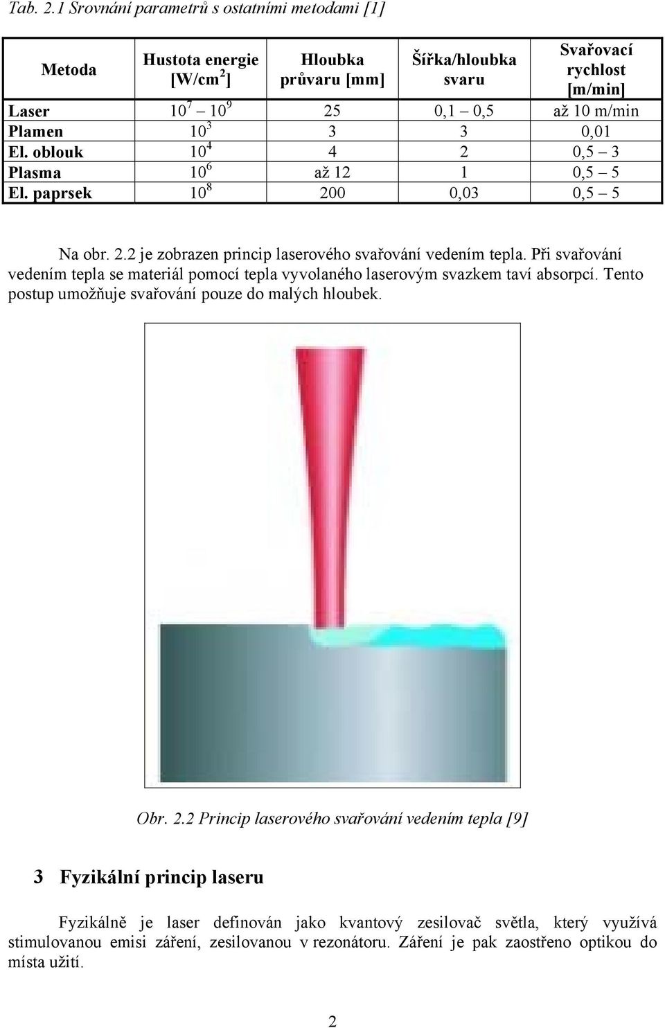 10 3 3 3 0,01 El. oblouk 10 4 4 2 0,5 3 Plasma 10 6 až 12 1 0,5 5 El. paprsek 10 8 200 0,03 0,5 5 Na obr. 2.2 je zobrazen princip laserového svařování vedením tepla.
