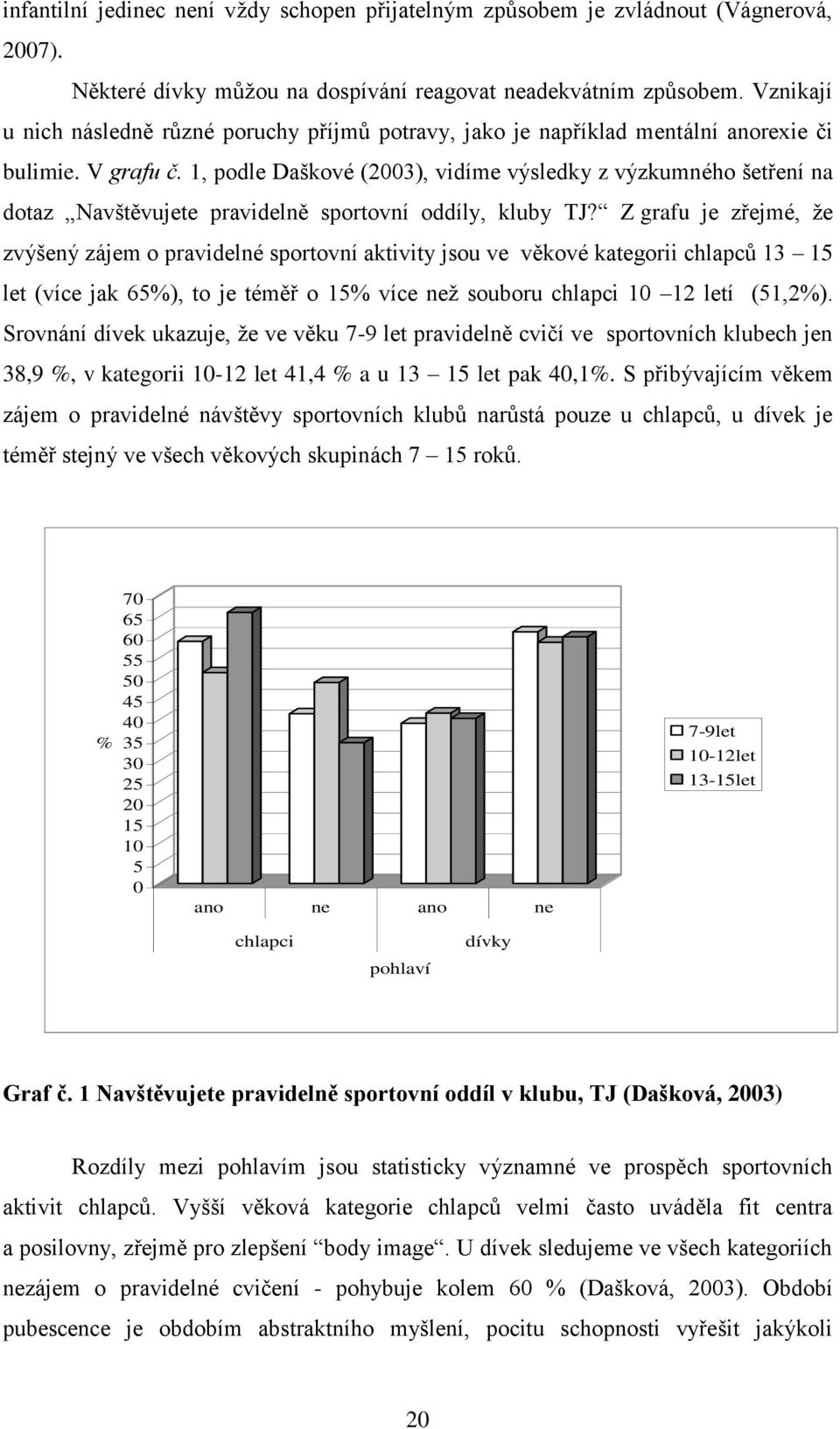 1, podle Daškové (2003), vidíme výsledky z výzkumného šetření na dotaz Navštěvujete pravidelně sportovní oddíly, kluby TJ?