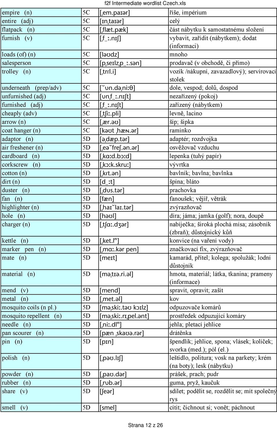 i] vozík /nákupní, zavazadlový); servírovací stolek underneath (prep/adv) 5C [ ʋn.də ni θ] dole, vespod; dolů, dospod unfurnished (adj) 5C [ʋn f.niʃt] nezařízený (pokoj) furnished (adj) 5C [ f.