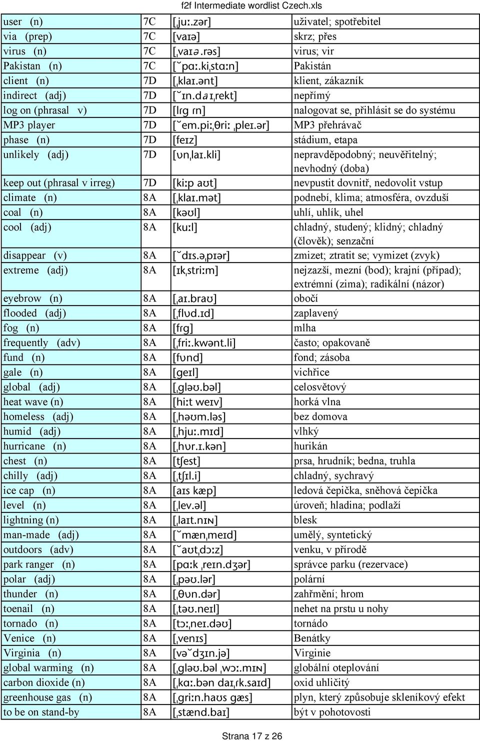 ər] MP3 přehrávač phase (n) 7D [feiz] stádium, etapa unlikely (adj) 7D [ʋn lai.