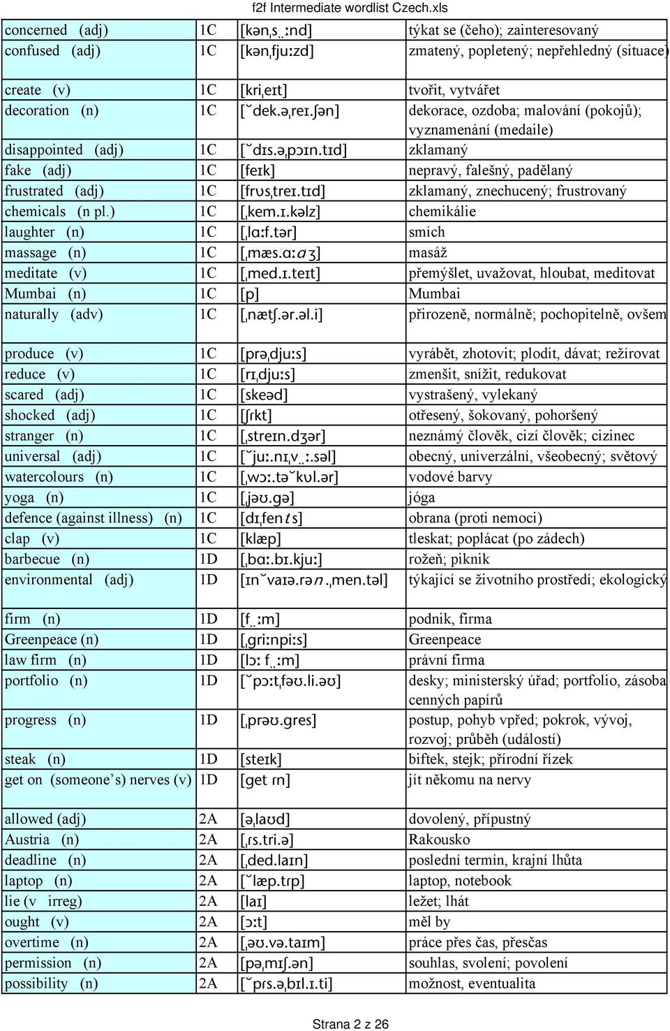 tid] zklamaný, znechucený; frustrovaný chemicals (n pl.) 1C [ kem.i.kəlz] chemikálie laughter (n) 1C [ lɑ f.tər] smích massage (n) 1C [ m s.ɑ d ʒ] masáž meditate (v) 1C [ med.i.teit] přemýšlet, uvažovat, hloubat, meditovat Mumbai (n) 1C [p] Mumbai naturally (adv) 1C [ n tʃ.