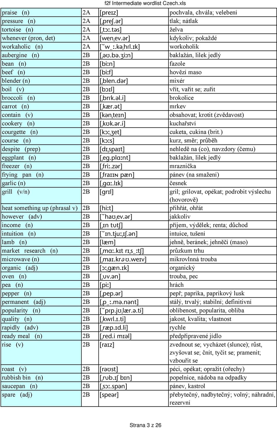 dər] mixér boil (v) 2B [bɔil] vřít, vařit se; zuřit broccoli (n) 2B [ brɾk.əl.i] brokolice carrot (n) 2B [ k r.ət] mrkev contain (v) 2B [kən tein] obsahovat; krotit (zvědavost) cookery (n) 2B [ kυk.