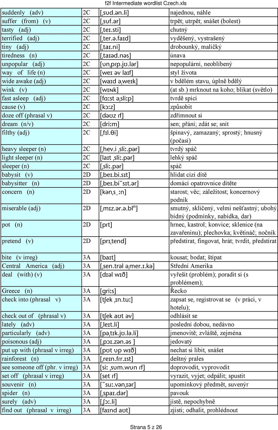 lər] nepopulární, neoblíbený way of life (n) 2C [wei əv laif] styl života wide awake (adj) 2C [waid ə weik] v bdělém stavu, úplně bdělý wink (v) 2C [wink] (at sb.