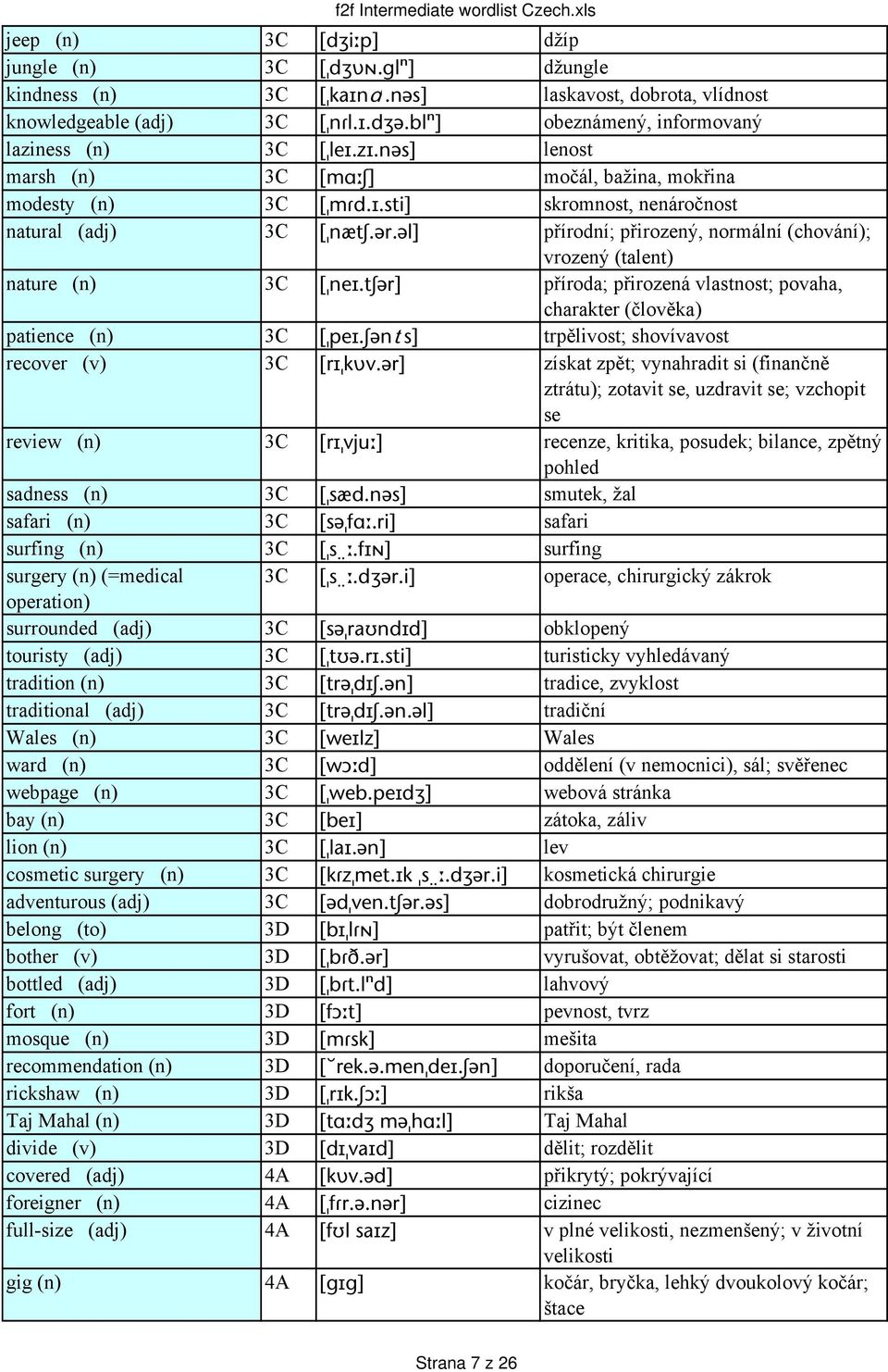 əl] přírodní; přirozený, normální (chování); vrozený (talent) nature (n) 3C [ nei.tʃər] příroda; přirozená vlastnost; povaha, charakter (člověka) patience (n) 3C [ pei.