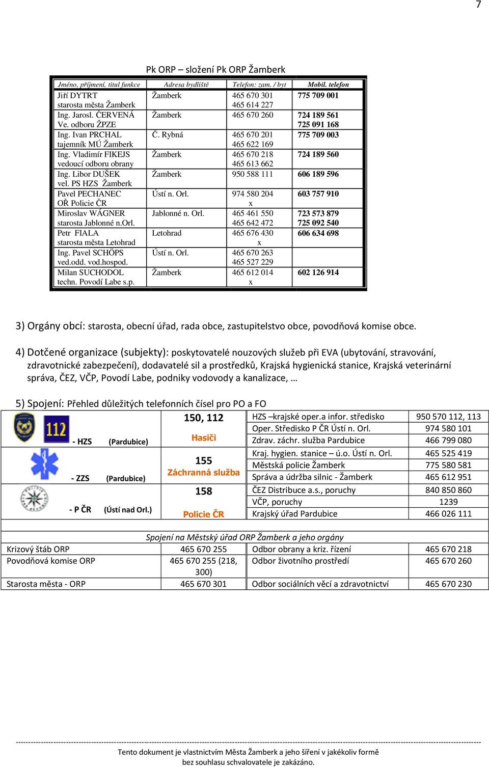 Vladimír FIKEJS Žamberk 465 670 218 724 189 560 vedoucí odboru obrany 465 613 662 Ing. Libor DUŠEK Žamberk 950 588 111 606 189 596 vel. PS HZS Žamberk Pavel PECHANEC Ústí n. Orl.