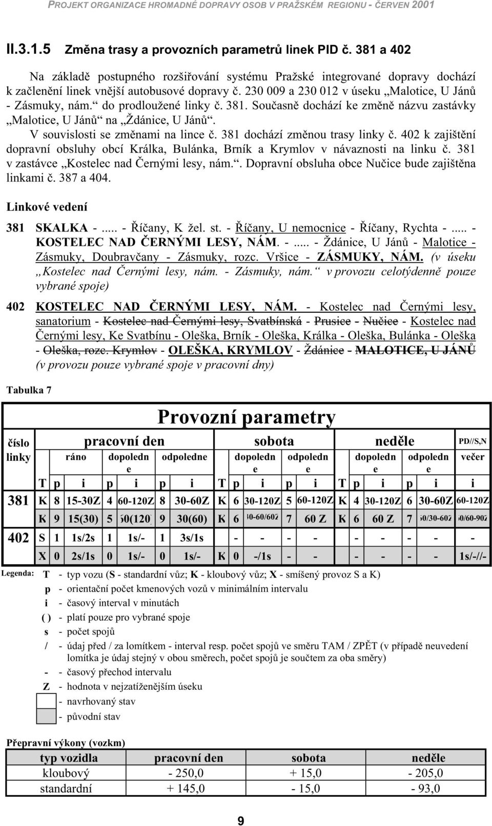 do prodloužené linky. 381. Sou asn dochází ke zm n názvu zastávky Malotice, U Ján na Ždánice, U Ján. V souvislosti se zm nami na lince. 381 dochází zm nou trasy linky.