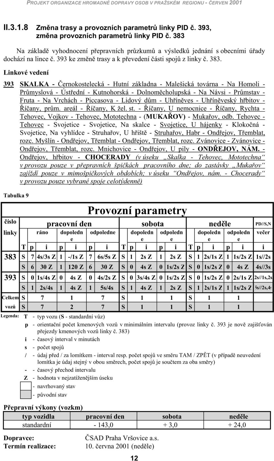 Linkové vedení 393 SKALKA - ernokostelecká - Hutní základna - Malešická továrna - Na Homoli - Pr myslová - Úst ední - Kutnohorská - Dolnom cholupská - Na Návsi - Pr mstav - Fruta - Na Vrchách -