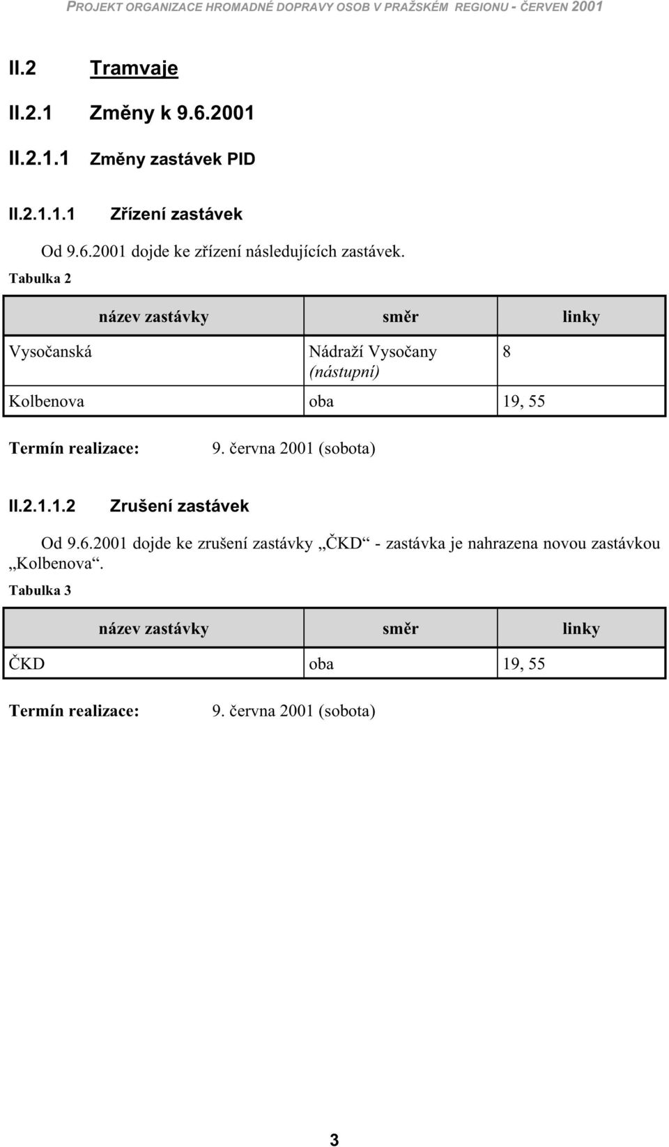 Vyso anská název zastávky sm r linky Nádraží Vyso any (nástupní) Kolbenova oba 19, 55 8 Termín realizace: 9. ervna 2001 (sobota) II.2.1.1.2 Zrušení zastávek Od 9.