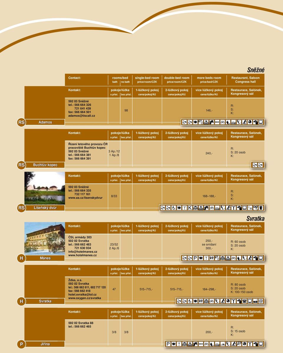 cz/lisenskydvur 8/33 168 188,- Líšeňský dvůr Svratka s přísl. bez přísl. Mánes ČSL armády 303 502 02 Svratka tel.: 566 662 483 721 630 934 info@hotelmanes.cz www.hotelmanes.cz 23/52 2 Ap.