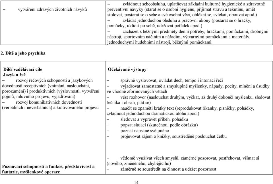 ) zacházet s běžnými předměty denní potřeby, hračkami, pomůckami, drobnými nástroji, sportovním náčiním a nářadím, výtvarnými pomůckami a materiály, jednoduchými hudebními nástroji, běžnými pomůckami.