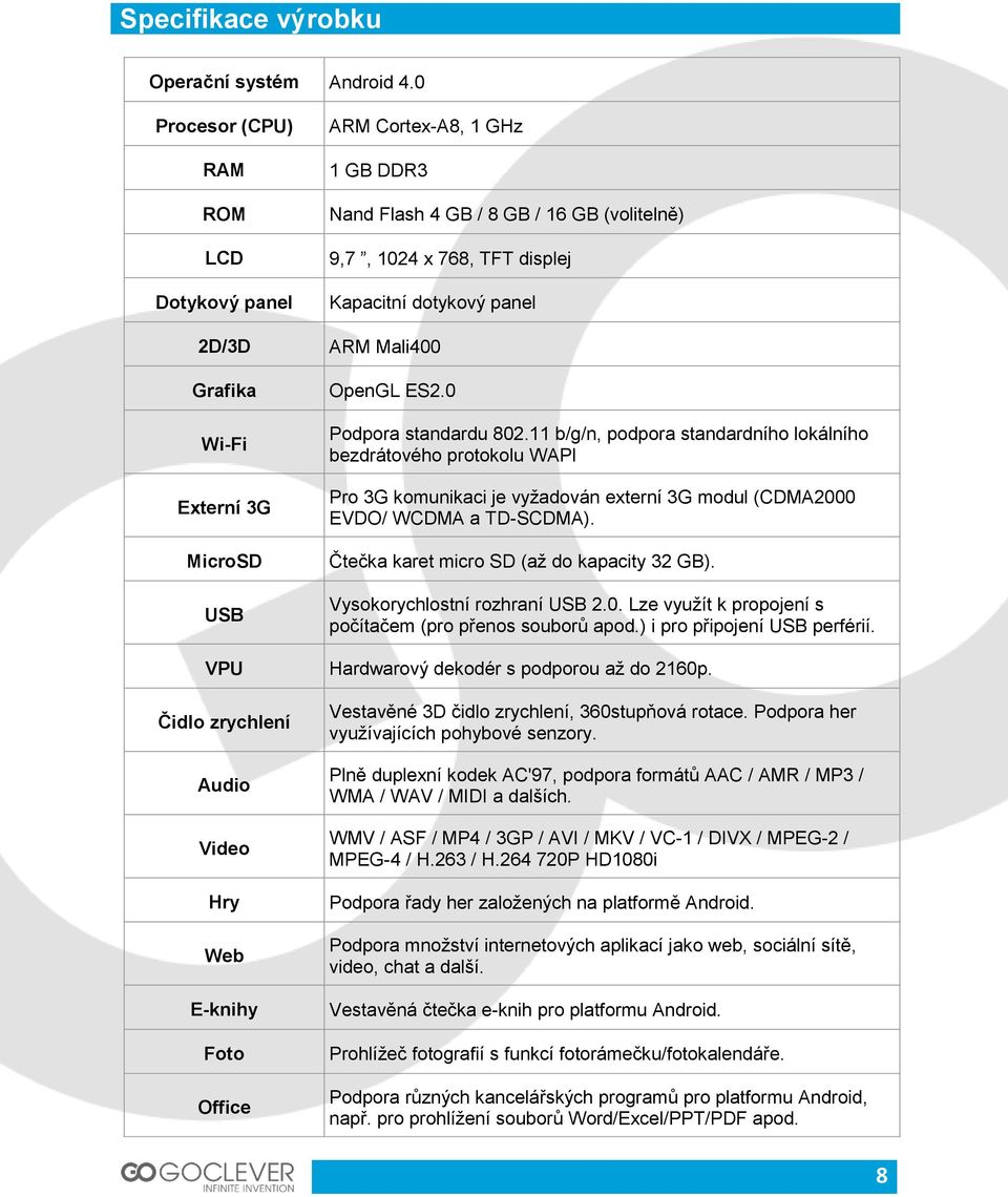 dotykový panel ARM Mali400 OpenGL ES2.0 Podpora standardu 802.