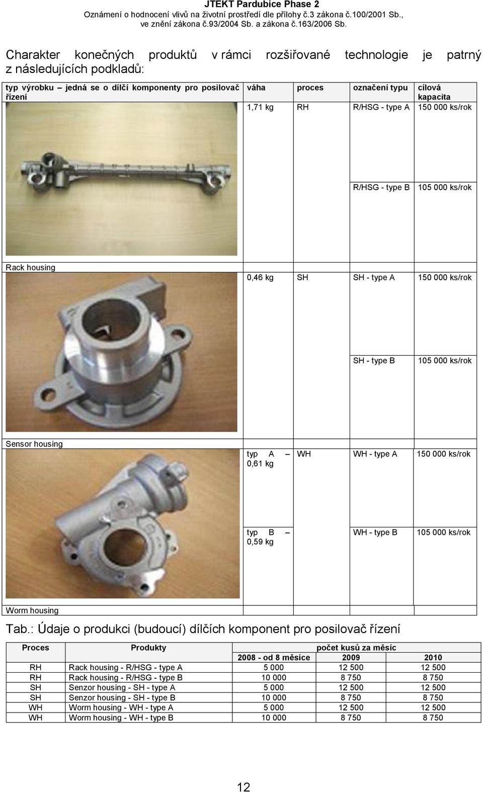 000 ks/rok typ B 0,59 kg WH - type B 105 000 ks/rok Worm housing Tab.