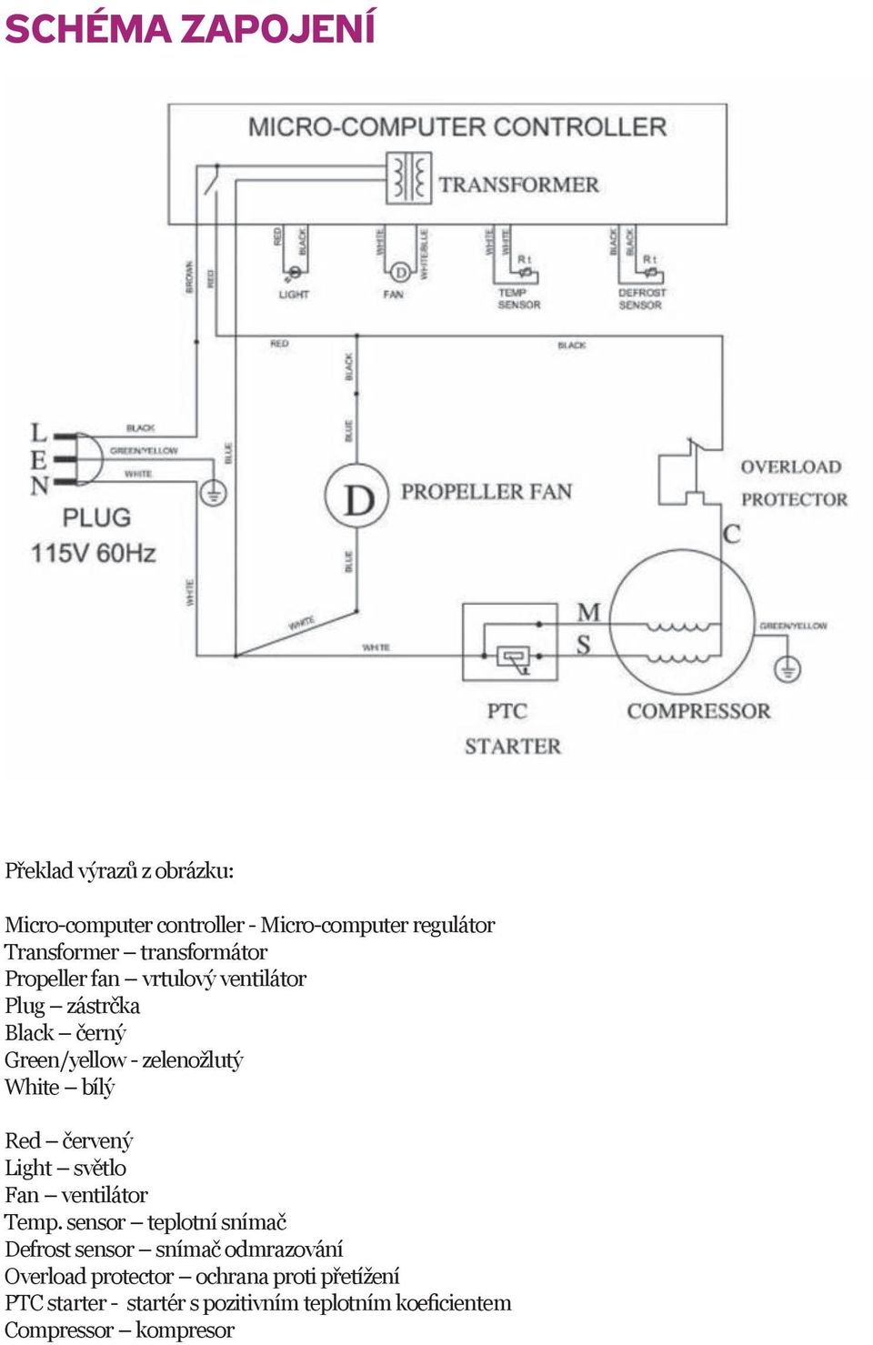 bílý Red červený Light světlo Fan ventilátor Temp.