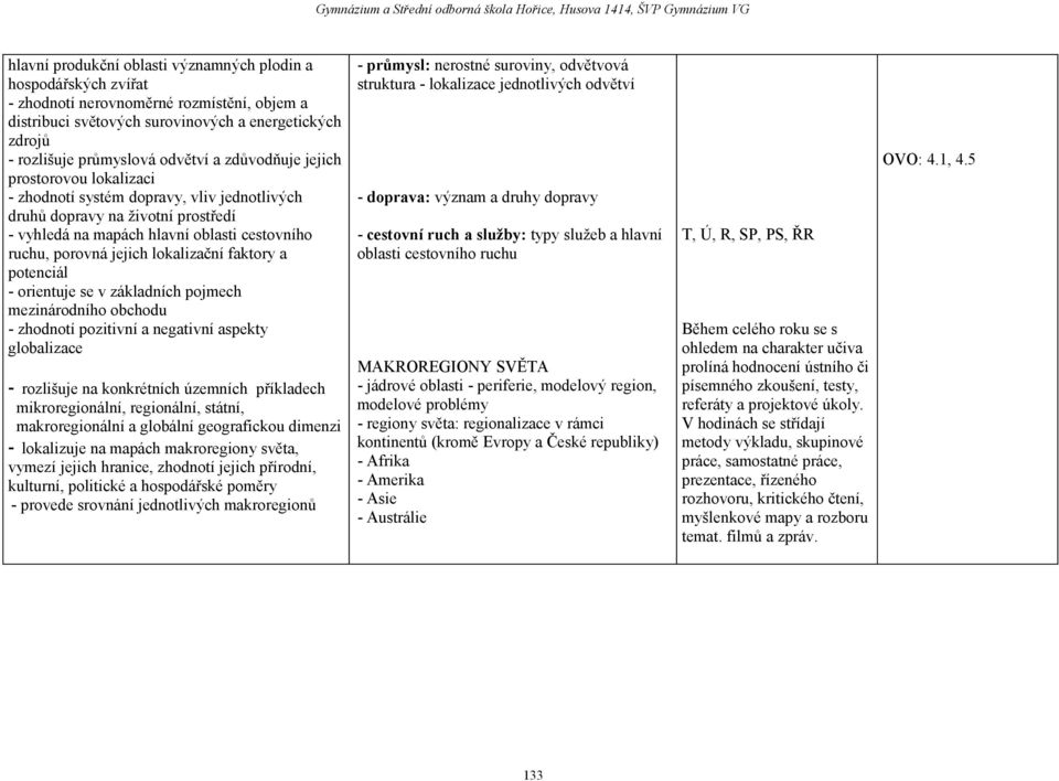 lokalizační faktory a potenciál - orientuje se v základních pojmech mezinárodního obchodu - zhodnotí pozitivní a negativní aspekty globalizace - rozlišuje na konkrétních územních příkladech