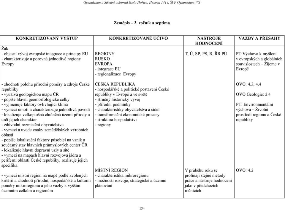 EVROPA - integrace EU - regionalizace Evropy T, Ú, SP, PS, R, ŘR PÚ VAZBY A PŘESAHY PT:Výchova k myšlení v evropských a globálních souvislostech Žijeme v Evropě - zhodnotí polohu přírodní poměry a