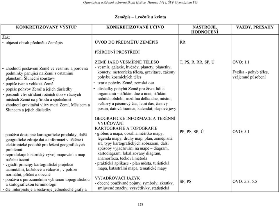 ve vesmíru a porovná podmínky panující na Zemi s ostatními planetami Sluneční soustavy - popíše tvar a velikost Země - popíše pohyby Země a jejich důsledky - posoudí vliv střídání ročních dob v