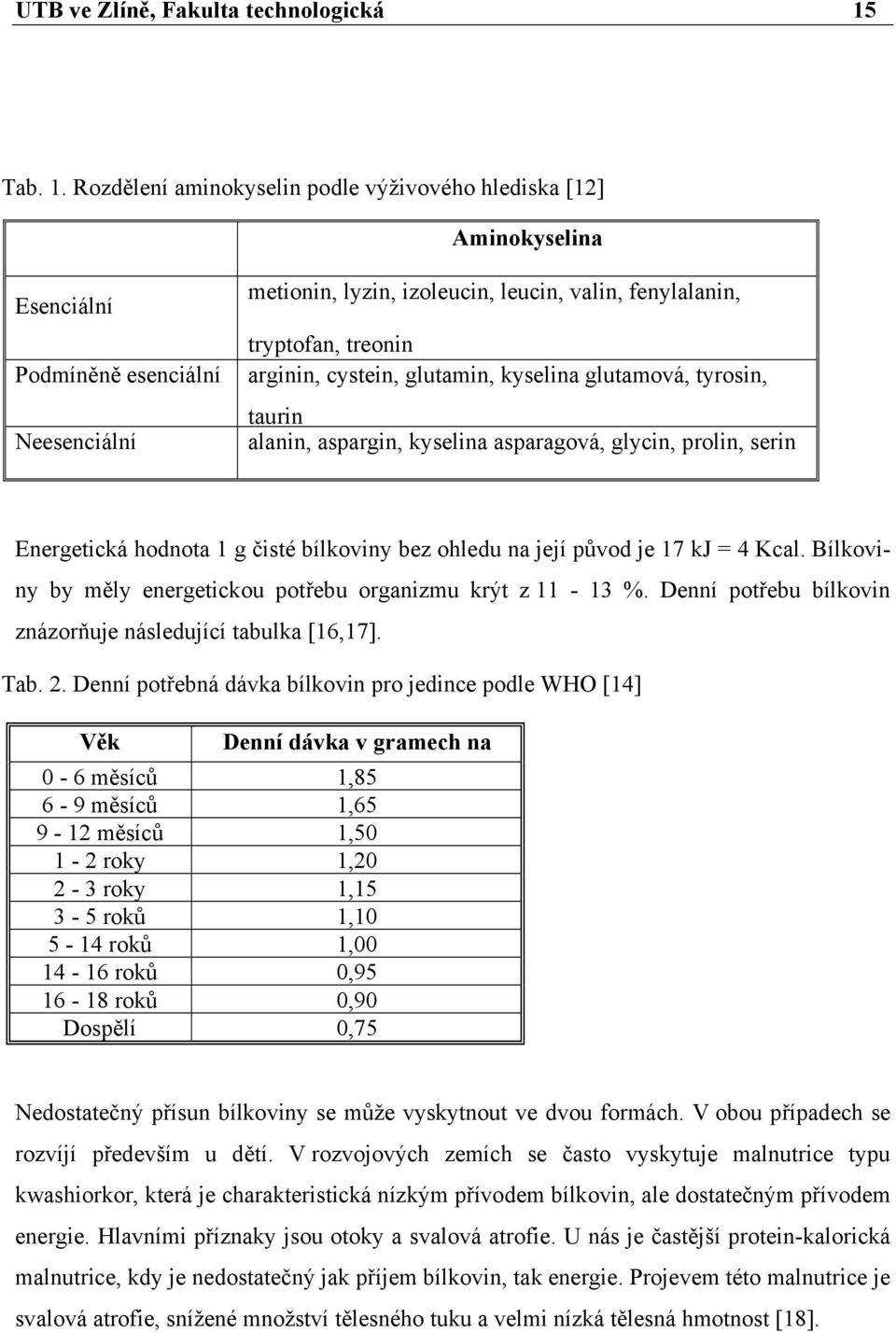 Rozdělení aminokyselin podle výživového hlediska [12] Aminokyselina Esenciální Podmíněně esenciální Neesenciální metionin, lyzin, izoleucin, leucin, valin, fenylalanin, tryptofan, treonin arginin,