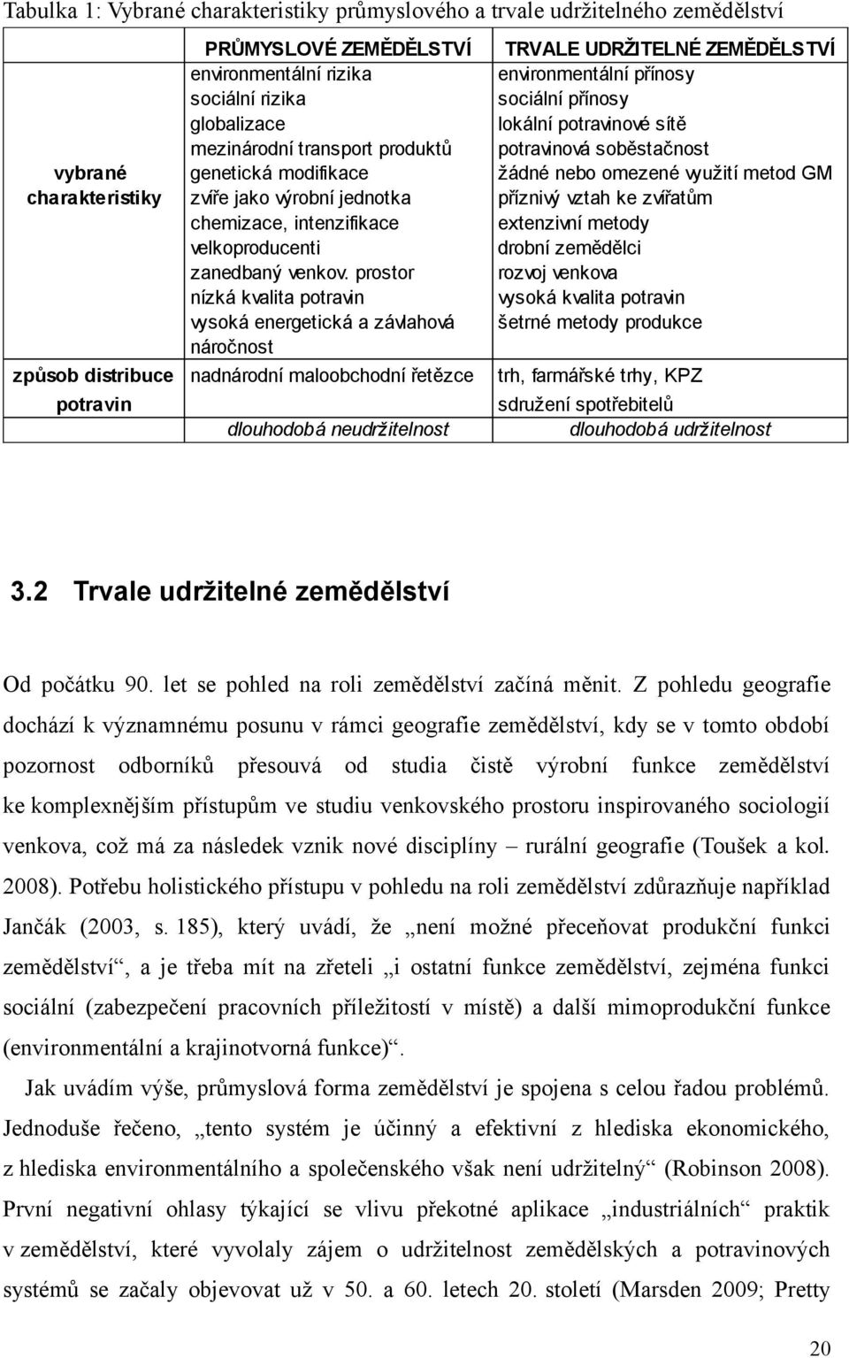 prostor nízká kvalita potravin vysoká energetická a závlahová náročnost způsob distribuce nadnárodní maloobchodní řetězce potravin dlouhodobá neudržitelnost TRVALE UDRŽITELNÉ ZEMĚDĚLSTVÍ