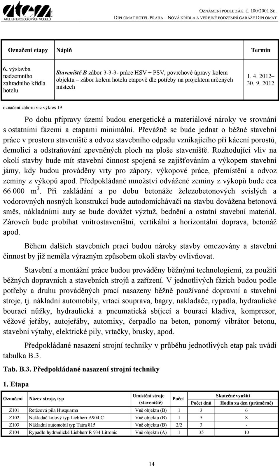 2012 30. 9. 2012 označení záboru viz výkres 19 Po dobu přípravy území budou energetické a materiálové nároky ve srovnání s ostatními fázemi a etapami minimální.