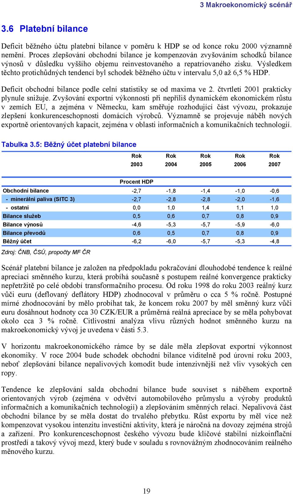 Výsledkem těchto protichůdných tendencí byl schodek běžného účtu v intervalu 5,0 až 6,5 HDP. Deficit obchodní bilance podle celní statistiky se od maxima ve 2.