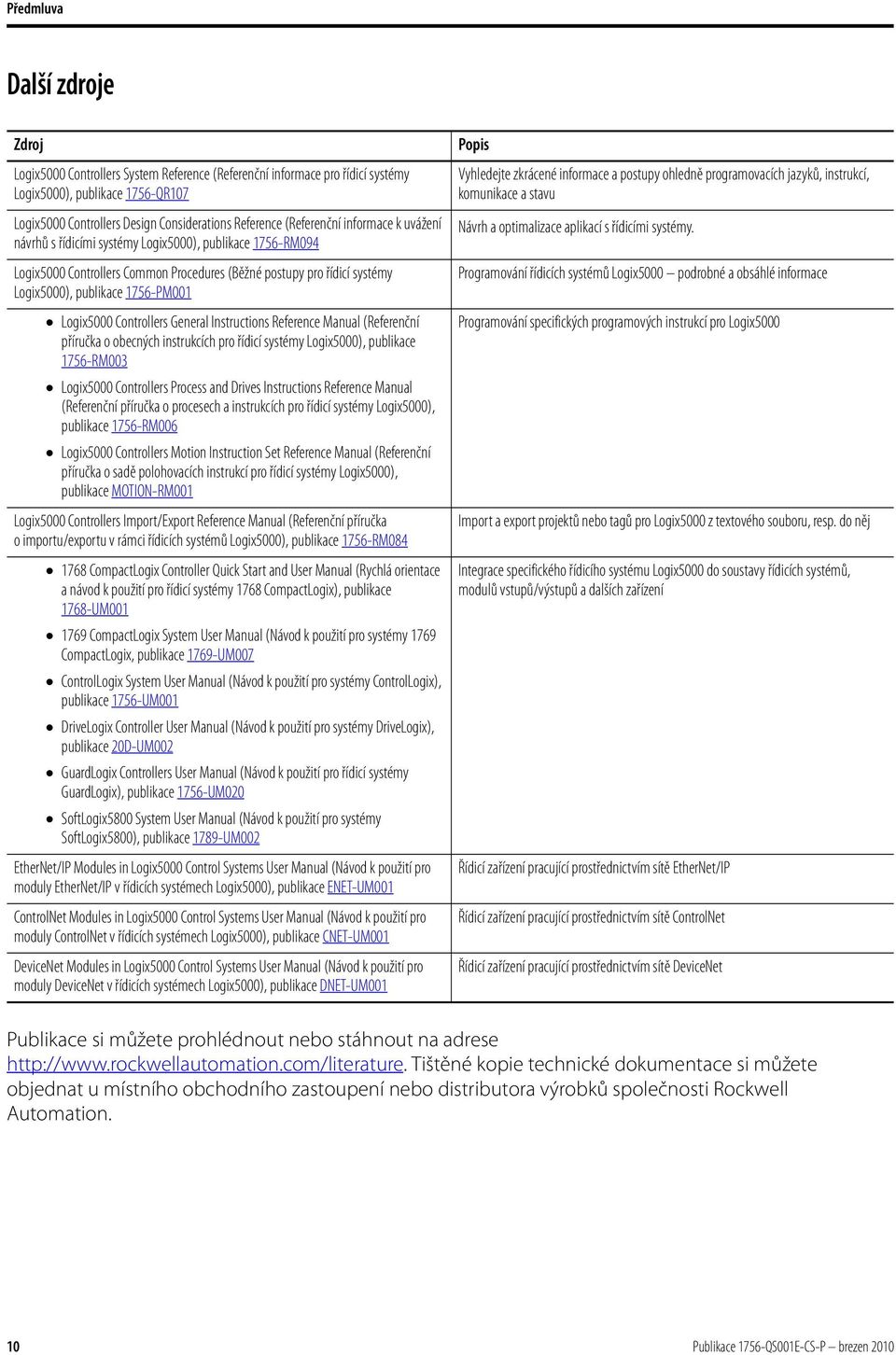 Logix5000 Controllers General Instructions Reference Manual (Referenční příručka o obecných instrukcích pro řídicí systémy Logix5000), publikace 1756-RM003 Logix5000 Controllers Process and Drives