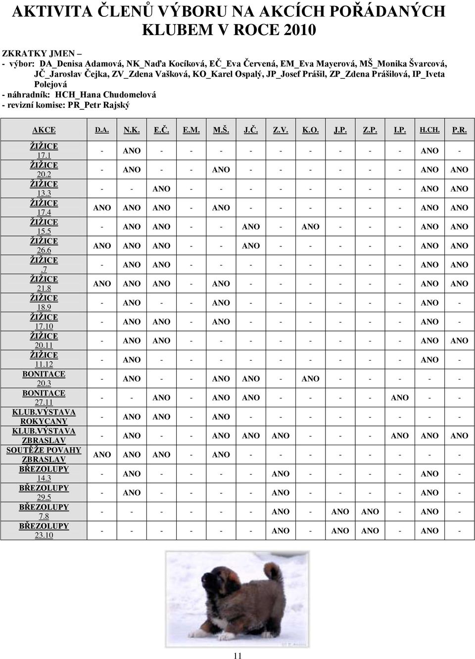 1 ŢIŢICE 20.2 ŢIŢICE 13.3 ŢIŢICE 17.4 ŢIŢICE 15.5 ŢIŢICE 26.6 ŢIŢICE.7 ŢIŢICE 21.8 ŢIŢICE 18.9 ŢIŢICE 17.10 ŢIŢICE 20.11 ŢIŢICE 11.12 BONITACE 20.3 BONITACE 27.11 KLUB.VÝSTAVA ROKYCANY KLUB.